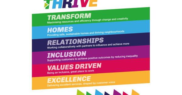 Thrive Resized Proportional 810X525